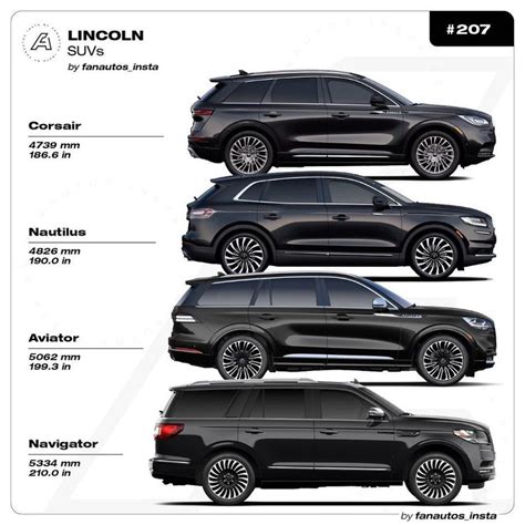 FanAutos on Instagram: “LINCOLN SUVs Lineup • Corsair 🗓 All-new model ...