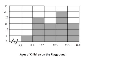 Solved What is the class mark of the second | Chegg.com