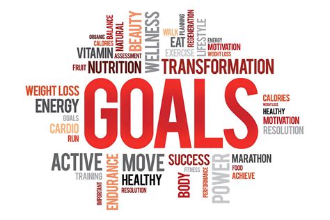 3 Questions to Ask Yourself when Setting a Fitness Goal – Gymcats at ...