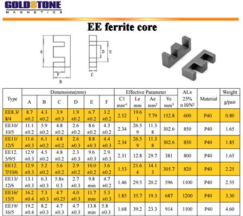 China EE Type Ferrite Core,MnZn Soft Magnet Ferrite Core Manufacturers ...