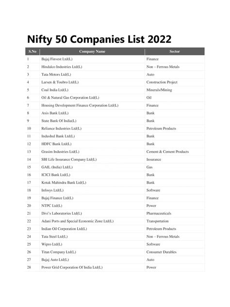 [PDF] Nifty 50 Companies List 2023 PDF - Panot Book