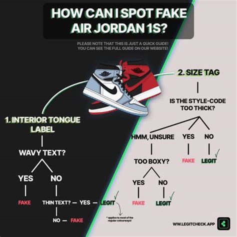 How To Spot Fake Travis Scott Air Jordan 1 High - Legit Check By Ch