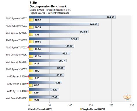 AMD Spring CPU Refresh: Ryzen 7 5700X And An Affordable Ryzen 5 Trio ...