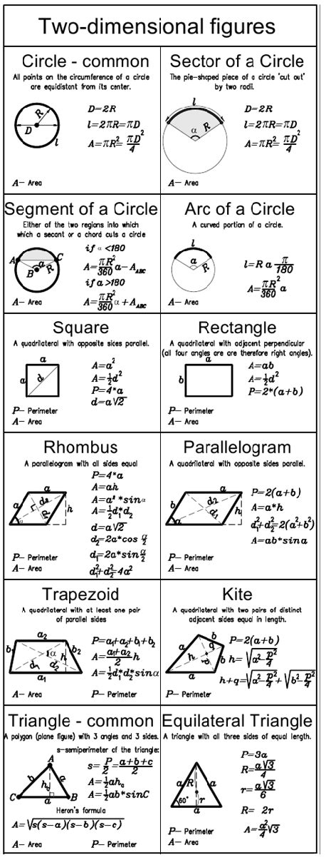 List of Common geometry formulas | Staff Selection Commission - SSC CGL ...