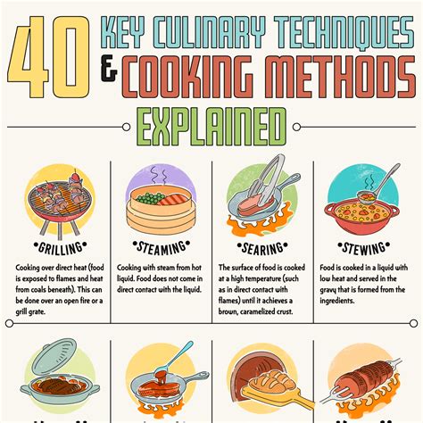 40 Key Culinary Techniques and Cooking Methods Explained | How To Cook ...