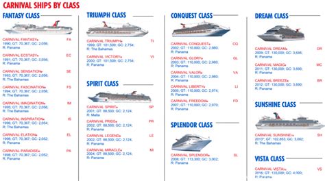 Carnival Cruise Line Ship Classes - CarnivalCruiseLineBlog.com ...