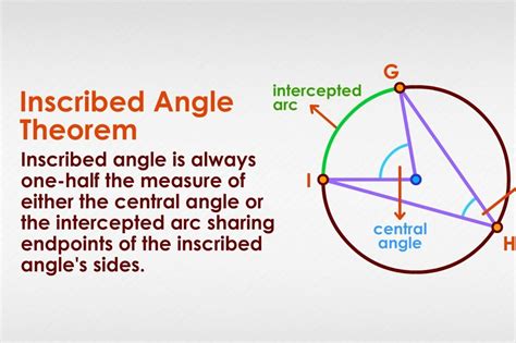 Inscribed Angle (Theorem, Definition, & Formula)