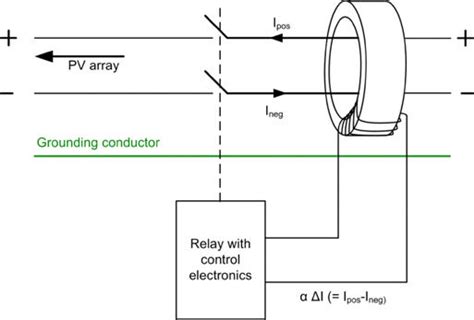 Simple schematic diagram explaining operating principle of an RCD ...