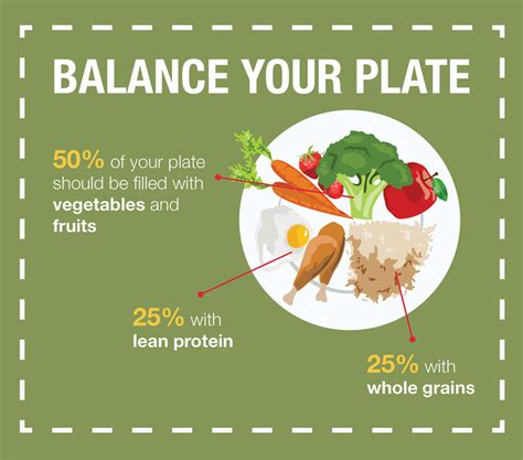 Five Nutrition Tips for Cancer Patients [Infographic] | Dana-Farber ...