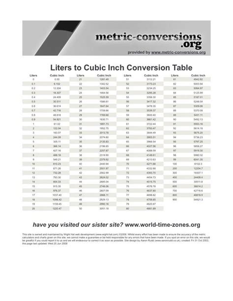 Komisch Muskel Priorität convert cubic inches into cubic meters Neuheit ...