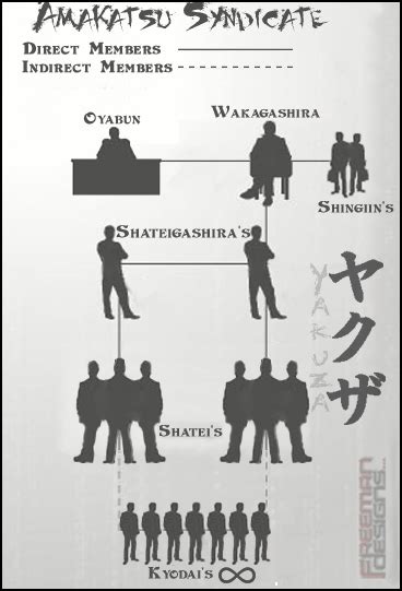 Yakuza Hierarchy Chart