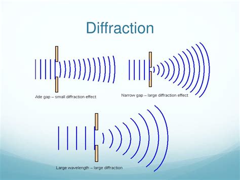 Ppt Waves Interactions Powerpoint Presentation Free Download Id | Free ...