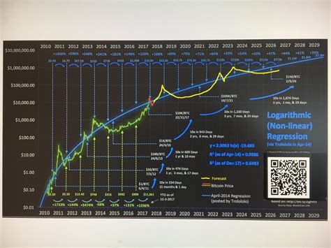 Bitcoin Logarithmic Forecast 2 14 18 hosted at ImgBB — ImgBB