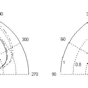 Radiation pattern of circular array of ten isotropic elements against φ ...