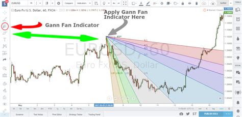 How To Draw A Gann Fan Angle | Trading strategies, Trading, Fan