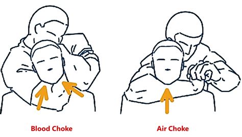 does choke hold really works? | HardwareZone Forums