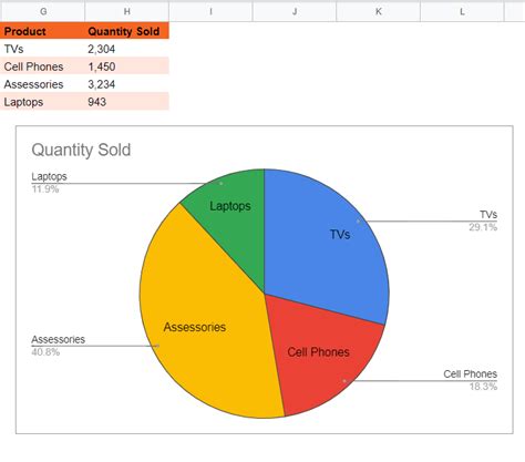 How to☝️ Label a Pie Chart in Google Sheets - Spreadsheet Daddy