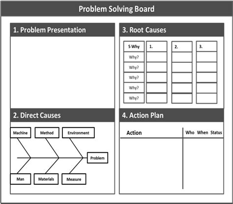 A3 Problem Solving Template Excel