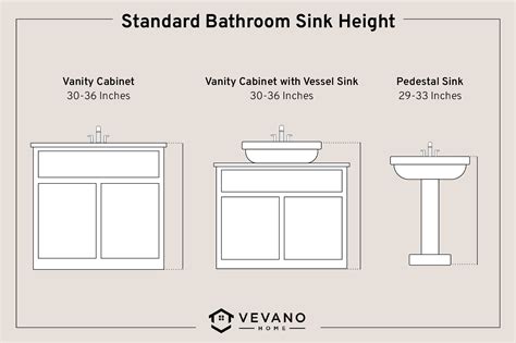 How to Measure a Vanity Sink: Bathroom Sink Dimensions & Standard Size ...