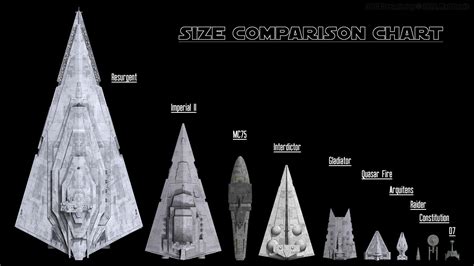 Unmanned Governatore Treno star wars ship scale chart spiaggia zattera ...