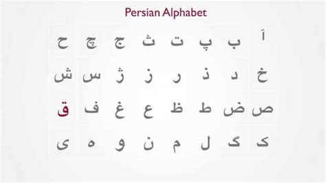 Farsi Alphabet Font | Oppidan Library