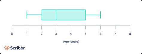 Quartile Calculator Q1, Q3 (statistics), 57% OFF