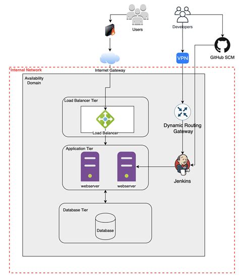 Security Architecture Review Of A Cloud Native Environment | NotSoSecure