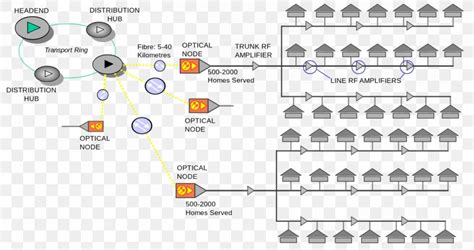 Hybrid Fibre-coaxial Cable Television Headend Optical Fiber Computer ...