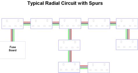 Home Electrics - Radial Circuit