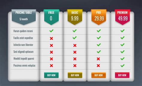 Chart vs Table in WordPress. What and When to Use - PubyDoc - Data ...