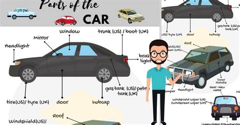 CAR Parts: Names of Parts of a Car with Pictures • 7ESL | Car parts ...