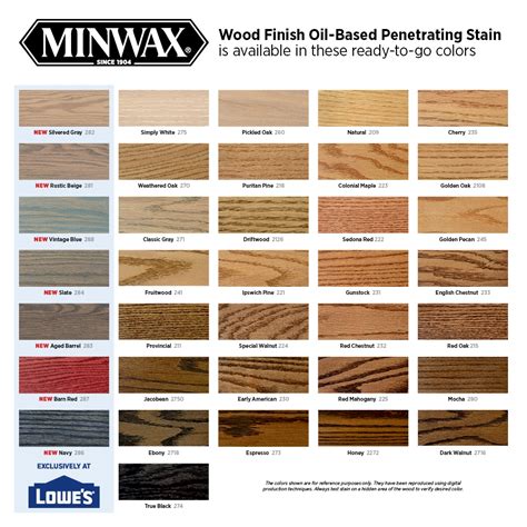 Minwax Stain Colors