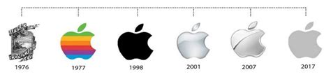 Story Behind Apple Logo - Cristofer-has-Benton