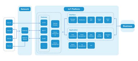 IoT Platform - Buy IoT Platform, Industrial IOT Product on Sunwave ...