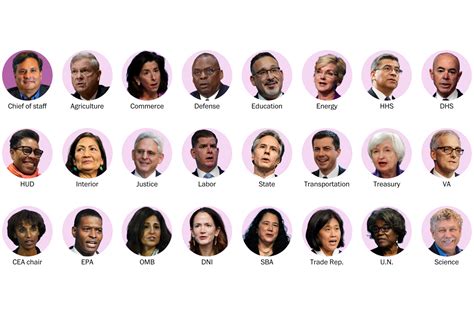 Who Are The 15 Cabinet Members 2024 - Ddene Esmaria