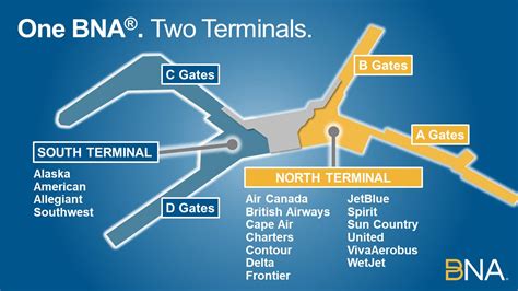 Reminder: Know where to go when you’re flying out | BNA Vision