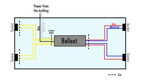 How To Remove Ballast Cover - Fellows Shence