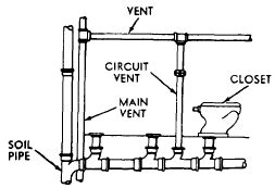 A circuit vent