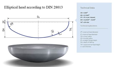 What’s the Elliptical Head?,Show Information,Hunan Jetvision Industrial ...