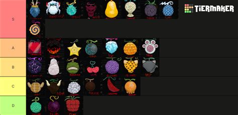 Rell Seas Fruit Teirlist Tier List (Community Rankings) - TierMaker