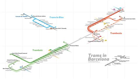 Land of Maps — Barcelona — all three tram networks in a single... | Map ...