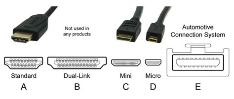 Everything You Need To Know About HDMI Connectors | RS