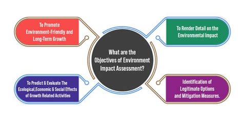 Environmental Impact Assessment - GeeksforGeeks