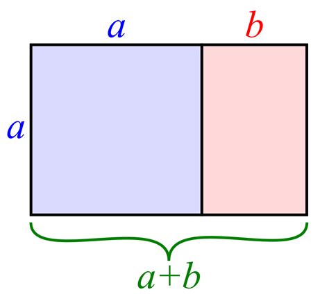 Golden rectangle - Wikipedia