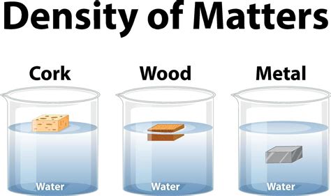 Density of matters science experiment 7002574 Vector Art at Vecteezy