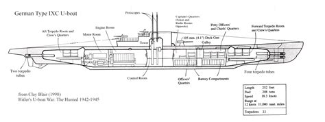 German U Boat Interior