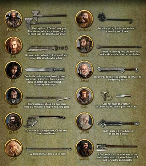 Dwarven weapons | Fantasy Armour & Weapons | Pinterest | Weapons