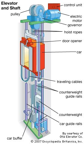 Elevator Parts Diagram