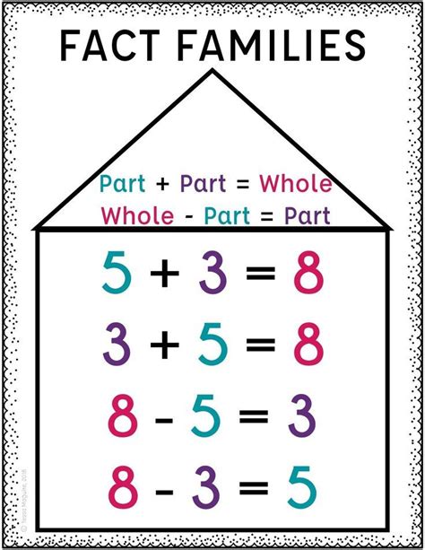 Part part whole with addition and subtraction – Artofit