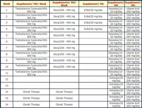 Steroids cycles for beginning bodybuilders. Stacking and PCT.